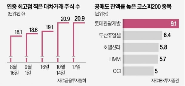"개미들 다 죽이고 공매도 금지할 셈이냐"…불만 터졌다 "개미들 다 죽이고 공매도 금지할 셈이냐"…불만 터졌다