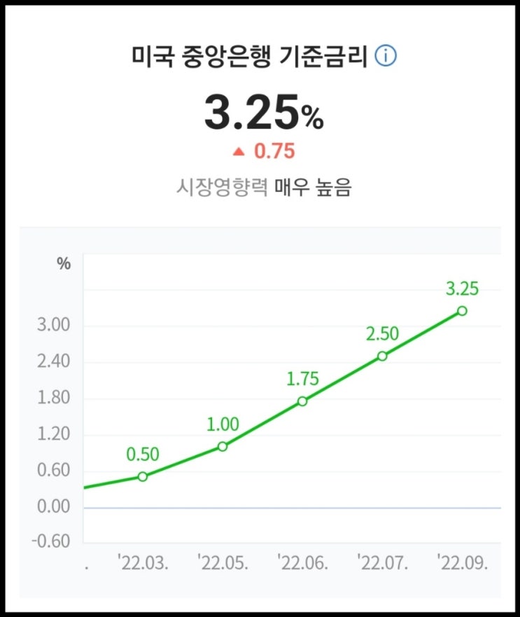  미국 부동산 하락에 배팅하는 인버스에 주목하라