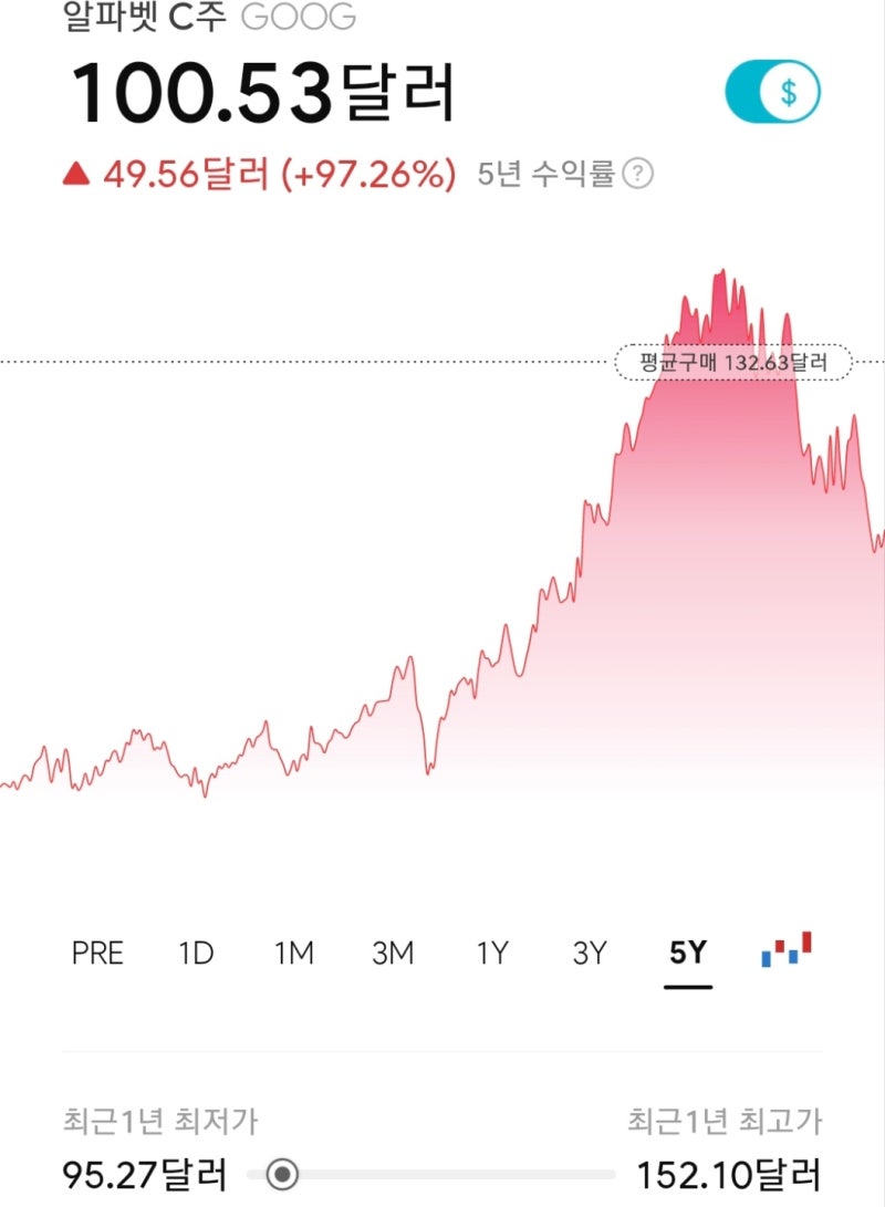 구글 GOOGL 미국주식 알파벳 A주 C주 공부하기 : 네이버 블로그