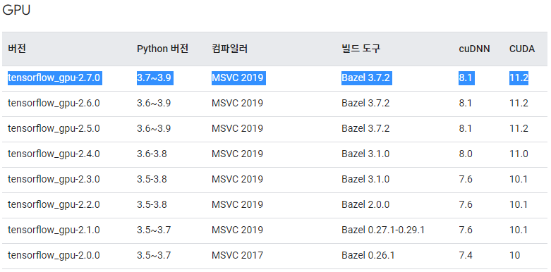 프로그램 목록 (2022.10) + Python 딥러닝 GPU 환경설정 : 네이버 블로그
