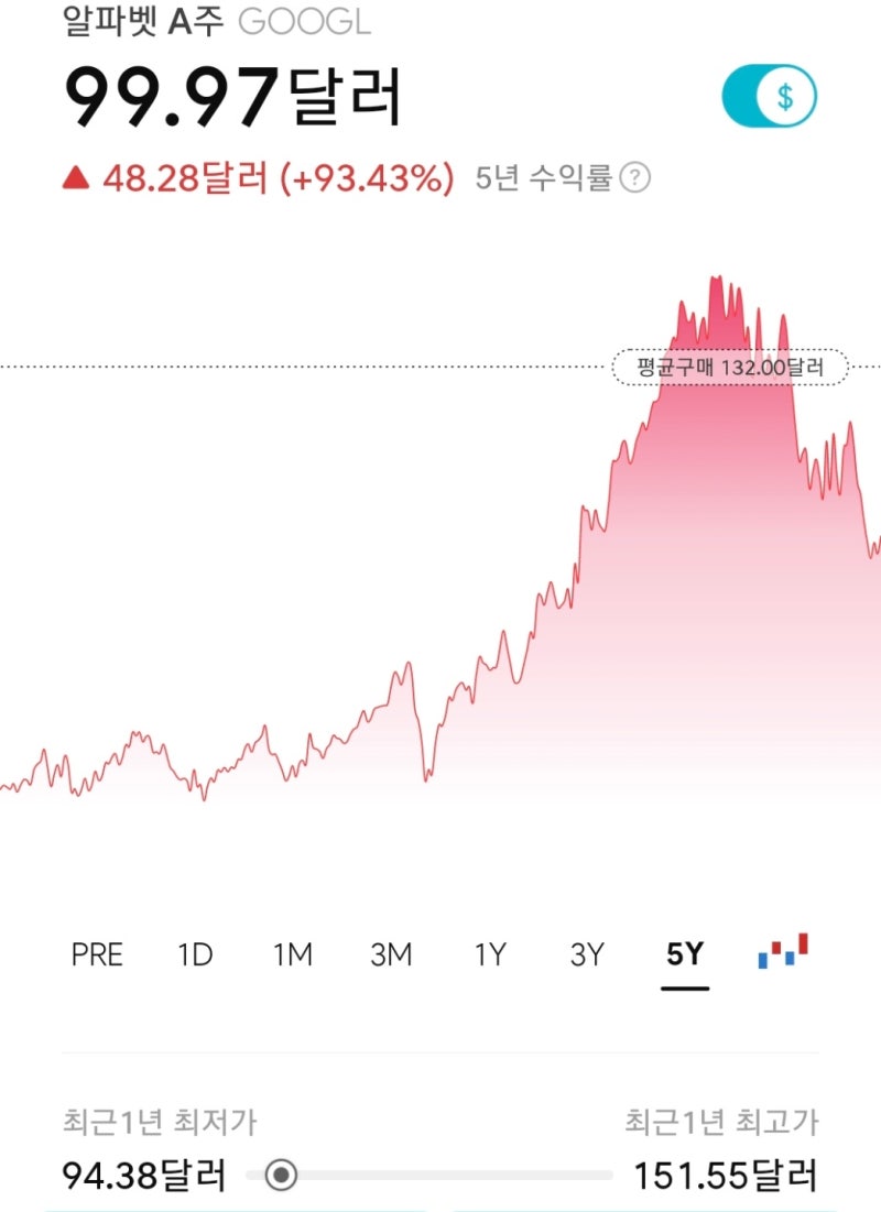 구글 GOOGL 미국주식 알파벳 A주 C주 공부하기 : 네이버 블로그