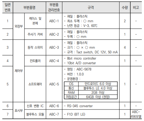  동물용의약품 주입기 (내장형 S/W) - 원재료 또는 성분 및 분량과 제조방법과 사용목적 및 성능