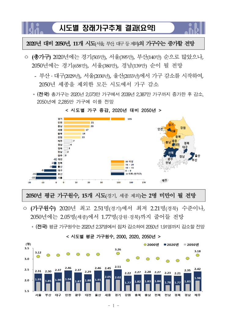  “2050년엔 열 집 가운데 네 집이 1인 가구” [민생경제 브리핑]