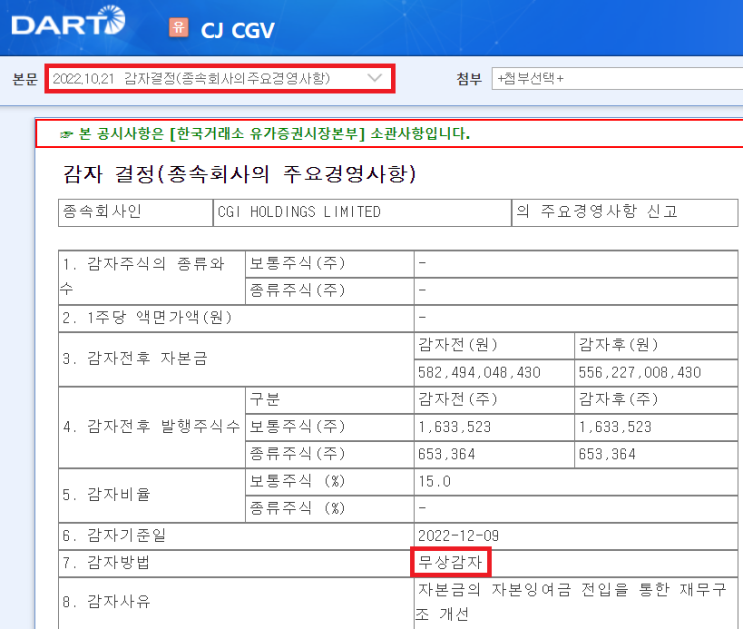  무상감자란? (CGV 종속회사 무상감자)