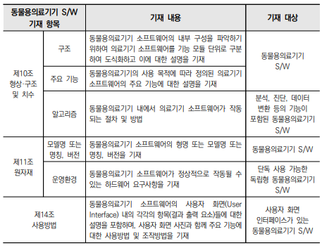  동물용의료기기 소프트웨어 기술문서 작성방법