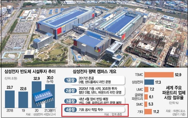  삼성엔지니어링, [P4 PJT] 그린동 UPW 공사 등 ㅣ 태영건설,   부산 부암동 서면메디컬 지역주택 수주