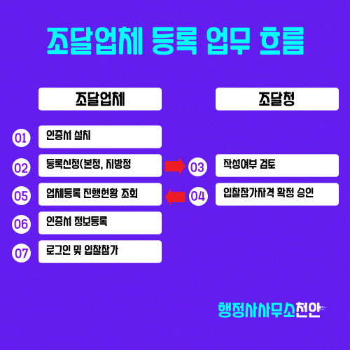  [조달행정]나라장터 등록 행정사사무소 천안