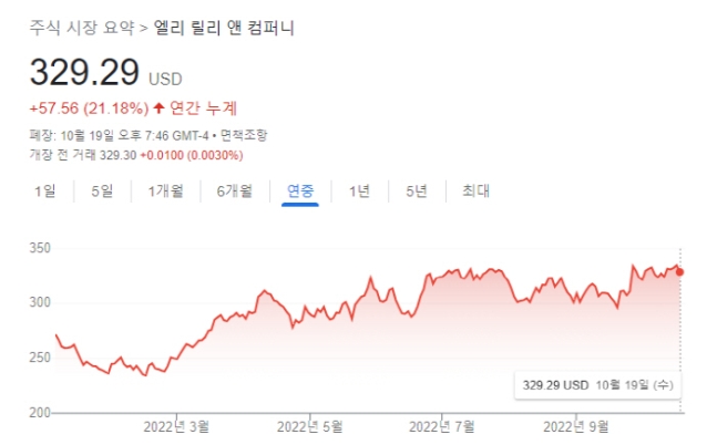 "삼성전자 안부럽다, 내리면 무조건 사라" 올해만 21% 오른 이 종목 "삼성전자 안부럽다, 내리면 무조건 사라" 올해만 21% 오른 이 종목