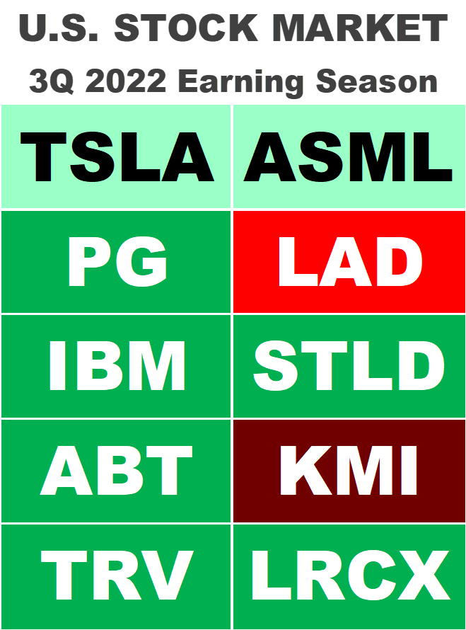  [미국주식 실적] 10/19일 : 테슬라,P&G,IBM,애보트,트래블러스,ASML,리시아모터스,스틸다이나믹스,킨더모건,램리서치