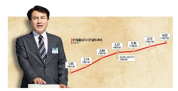 제2의 IMF가 올 것인가?