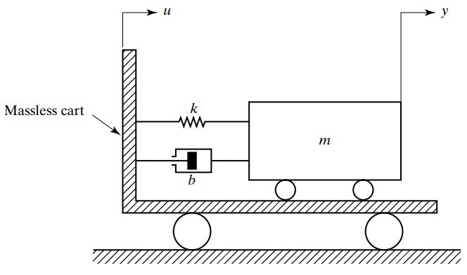  [동역학] 전달함수(Transfer Function) 정의, 연립 운동방정식 예제