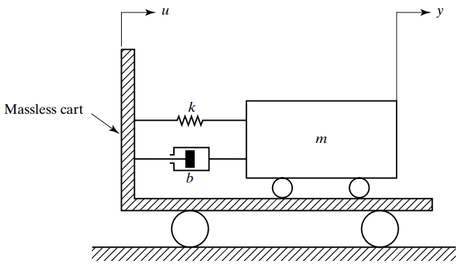 [동역학] 전달함수(Transfer Function) 정의, 연립 운동방정식 예제