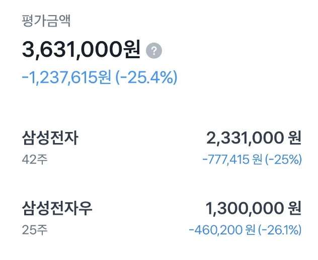 주식 삼성전자 / 삼성전자 우 1탄 주식 삼성전자 / 삼성전자 우 1탄