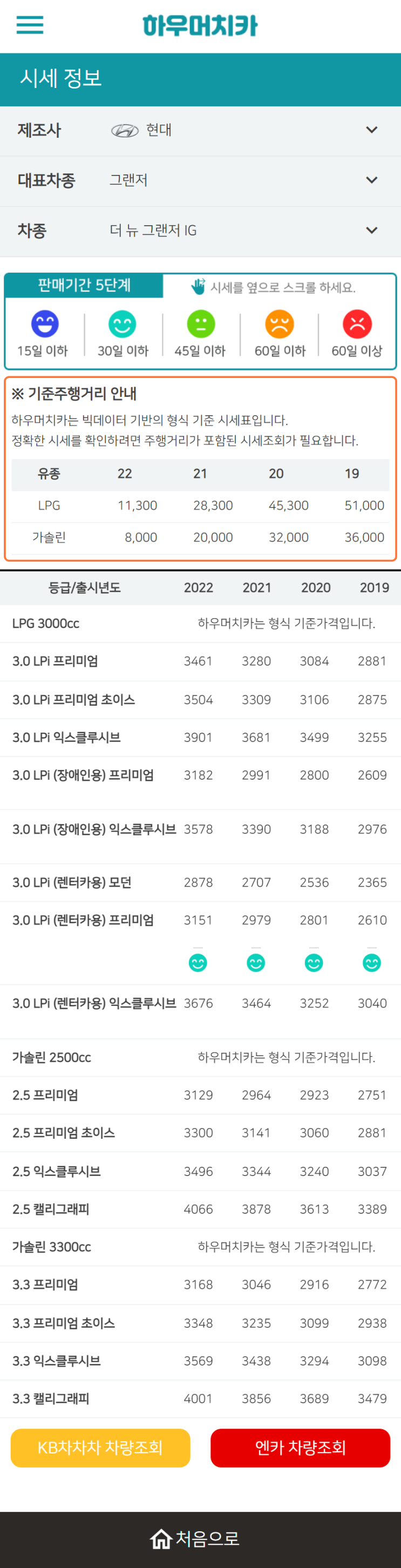 하우머치카 2022년 10월 더 뉴 그랜저IG 중고차시세.가격표 하우머치카 2022년 10월 더 뉴 그랜저IG 중고차시세.가격표