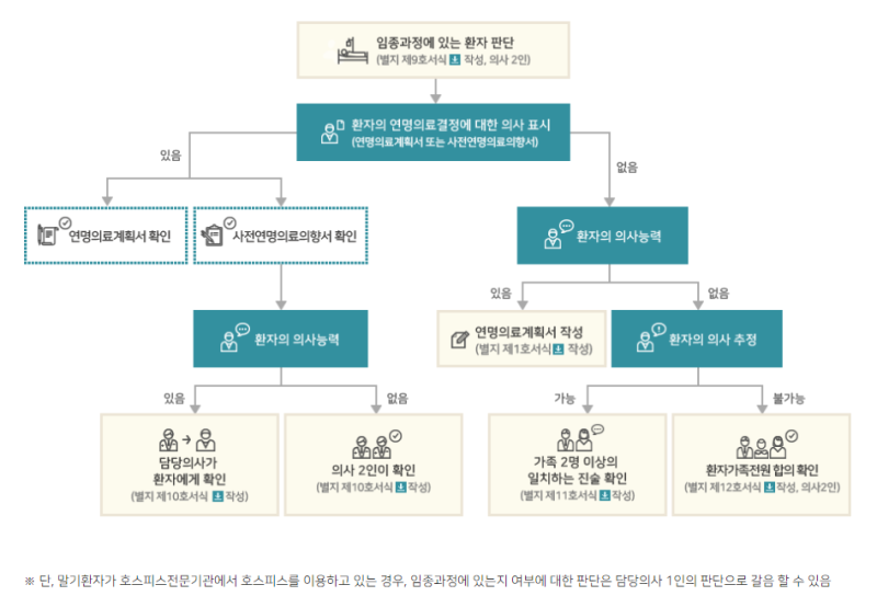 [의료소송] 연명의료 중단의 법리 관련 이미지 3