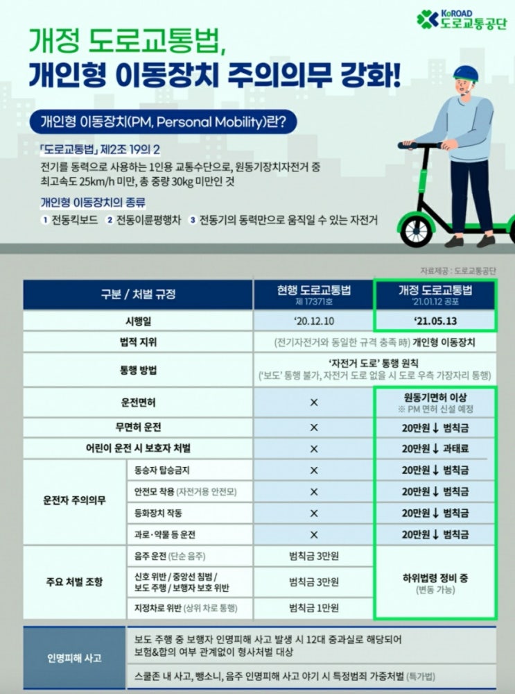 전동 공유 킥보드 면허 면허증 운전면허 따는 방법과 관련 법