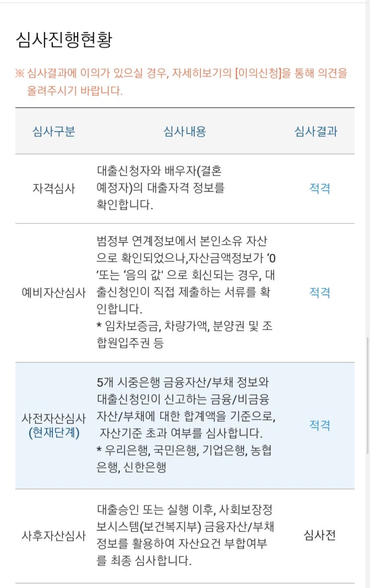  나의 독립일지 #2 청년버팀목전세자금대출 후기 (우리은행)