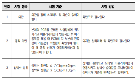 심전계 (내장형 S/W)  - 저장방법, 사용기한 및 포장단위와 시험규격
