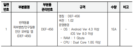  의료영상진단보조소프트웨어 (독립형 S/W) - 원재료 또는 성분 및 분량과 제조방법과 사용목적 및 성능
