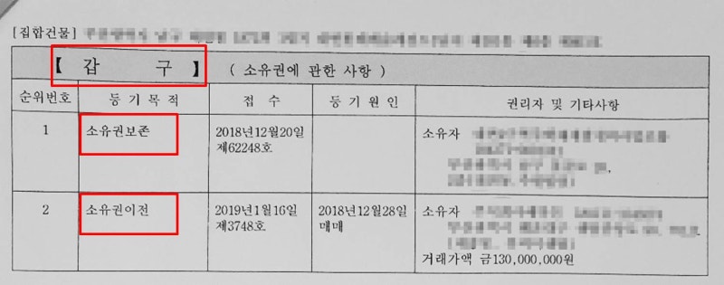 등기부등본 갑구 소유권보존등기, 소유권이전등기 개념 : 네이버 블로그