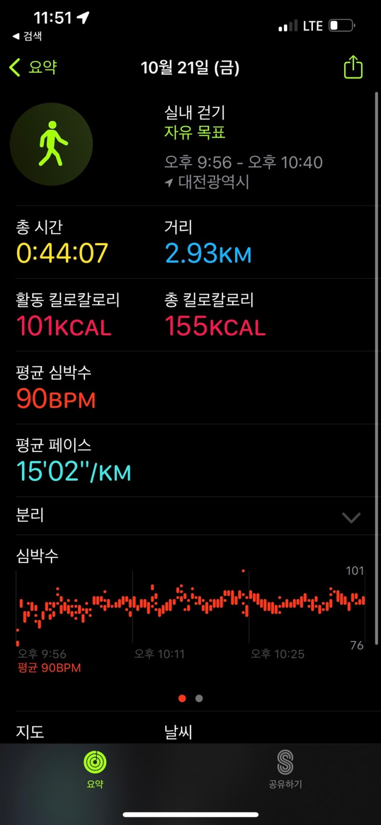  산후다이어트 18일차!