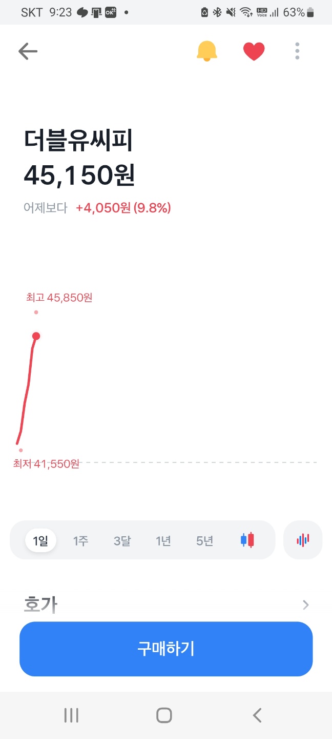 공모주 더블유씨피(WCP) 도전 후기 2탄 공모주 더블유씨피(WCP) 도전 후기 2탄