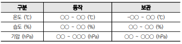  동물용의약품 주입기 (내장형 S/W) - 포장단위, 저장방법 및 사용기한과 시험규격