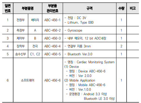  심전계 (내장형 S/W) - 원재료 또는 성분 및 분량과 제조방법과 성능 및 사용목적