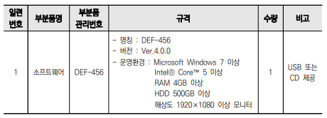  의료영상전송장치소프트웨어 (독립형 S/W) - 원재료 또는 성분 및 분량과 제조방법과 성능 및 사용목적