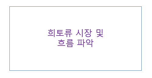  중국의 자원 무기 희토류 시장 미국포함 전세계 어떻게 대응하고 있는가