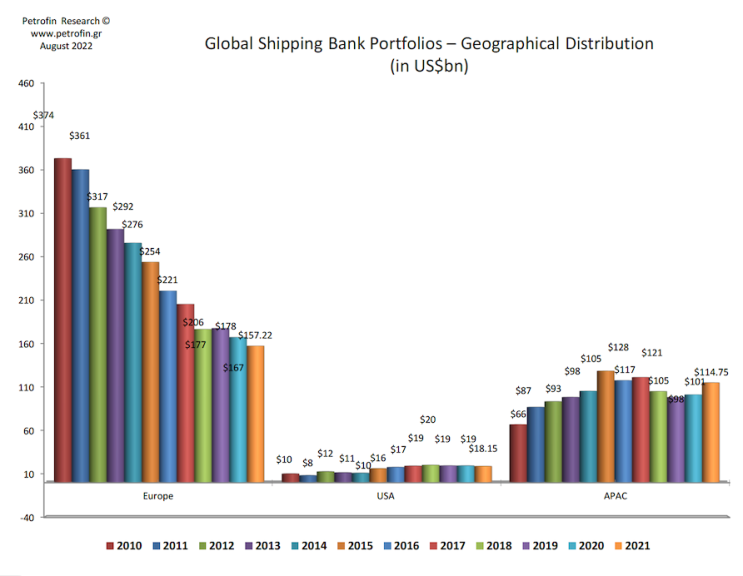 글로벌 선박금융이 11년 만에 처음으로 성장세를 기록했다고?