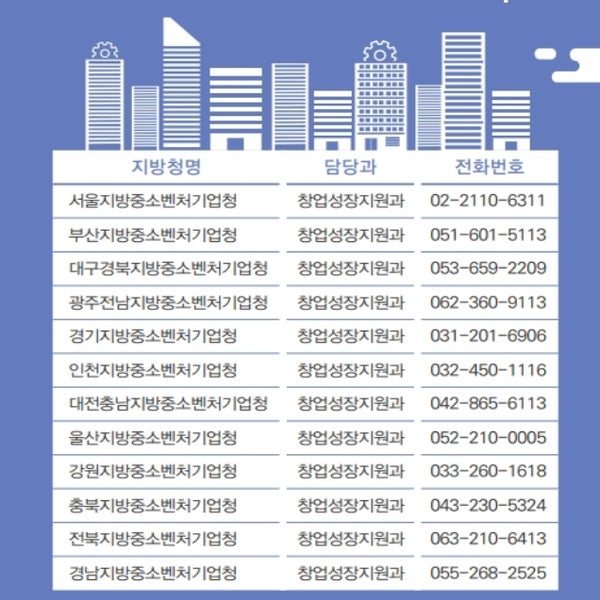 27년까지 연장된 제조업 창업중소기업 부담금 면제제도와 세액감면