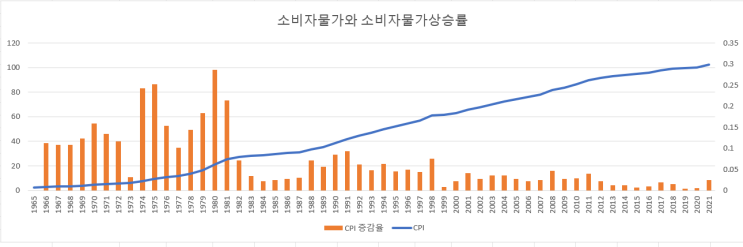  1979년 주택시장 미분양 속으로...