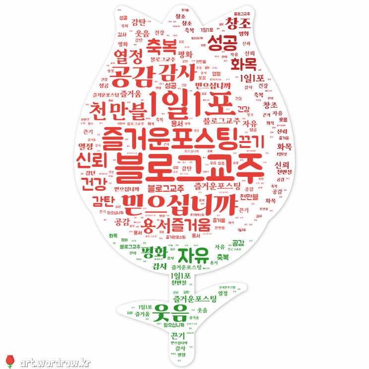  빅데이터 형식의 문자 그림 대표 이미지 생성 3단계 방법