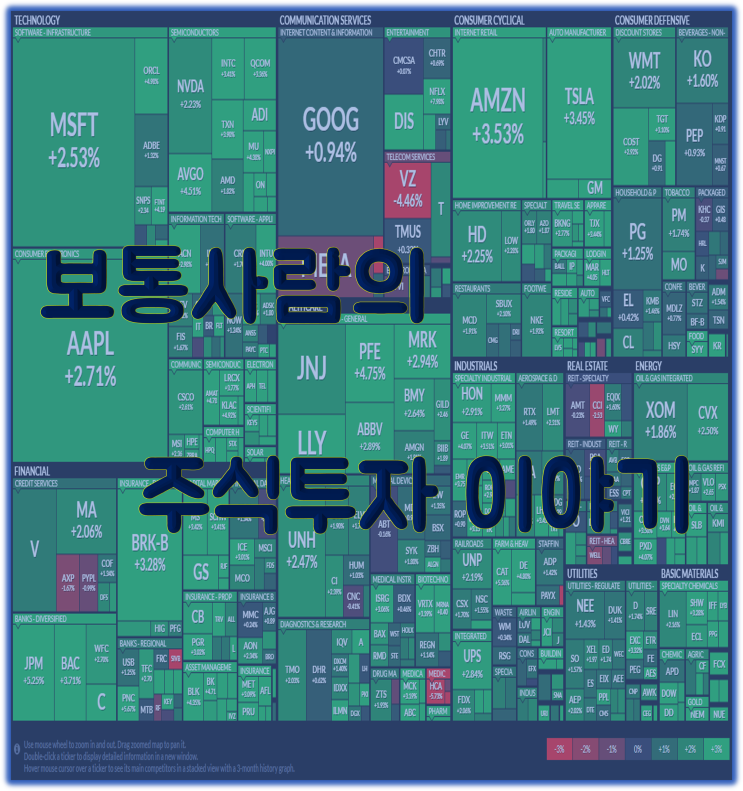  221022 주식투자 일기 (금리 인상폭을 논의 한다는거지 내린다는 건 아니다...)