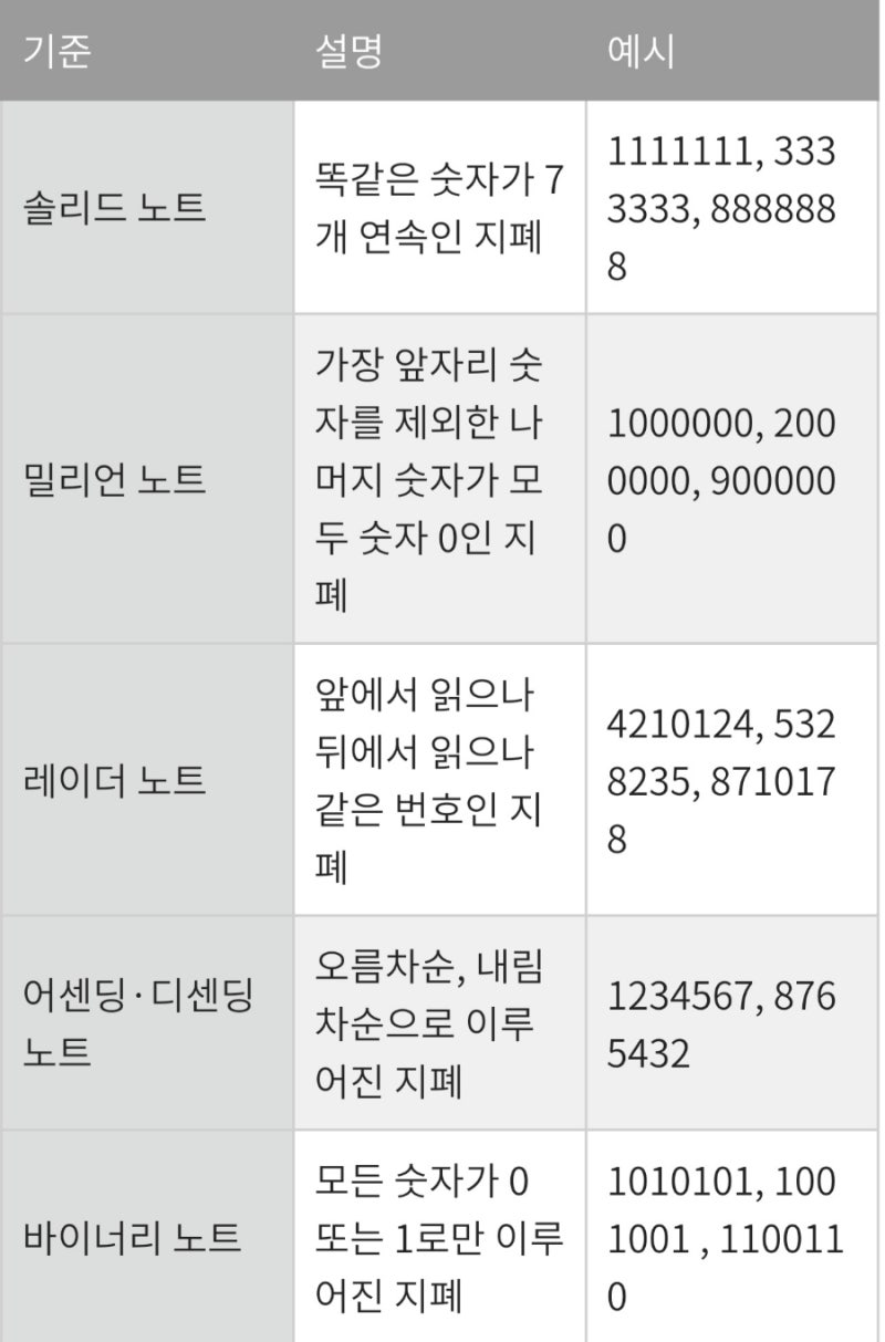 희귀 동전 지폐 연도, 가격표, 판매, 거래소 (10원, 50원, 100원, 500원) : 네이버 블로그