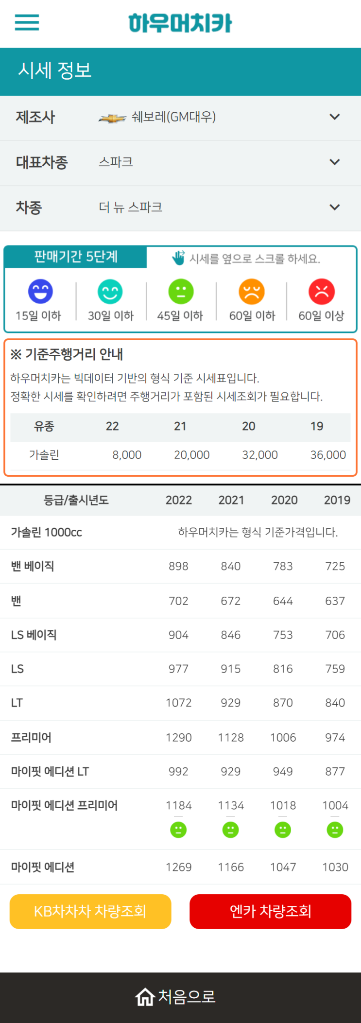 하우머치카 2022년 10월 더 뉴 스파크 중고차시세.가격표 하우머치카 2022년 10월 더 뉴 스파크 중고차시세.가격표