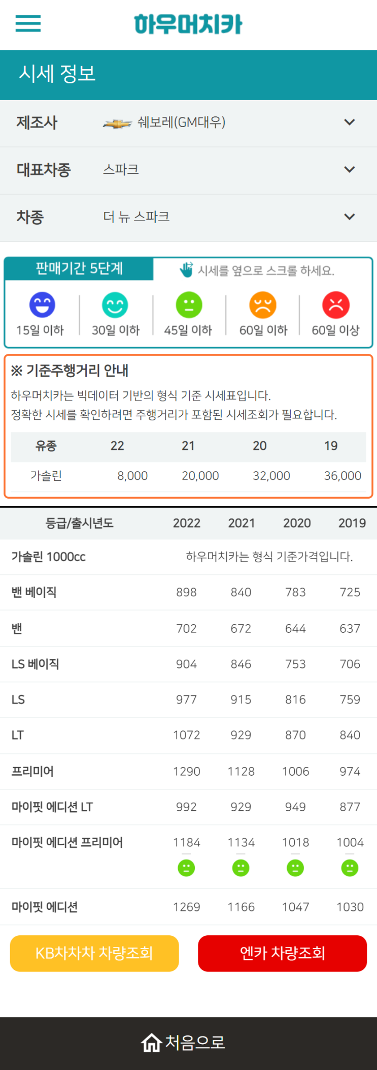 하우머치카 2022년 10월 더 뉴 스파크 중고차시세.가격표