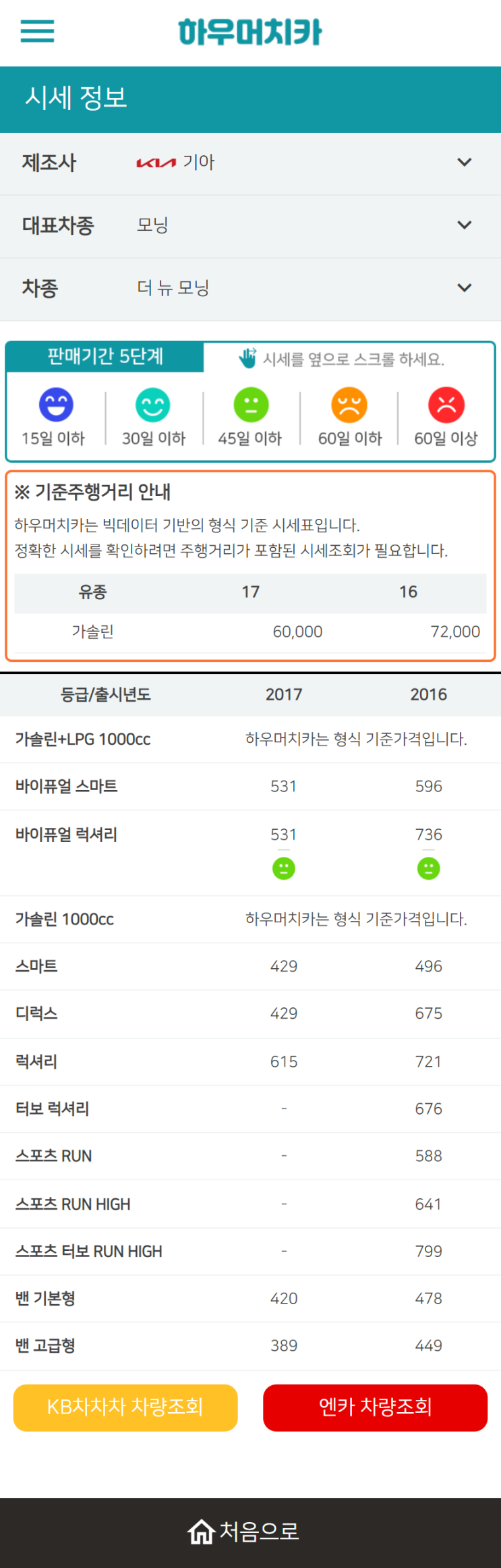 하우머치카 2022년 10월 더 뉴 모닝 중고차시세.가격표 하우머치카 2022년 10월 더 뉴 모닝 중고차시세.가격표