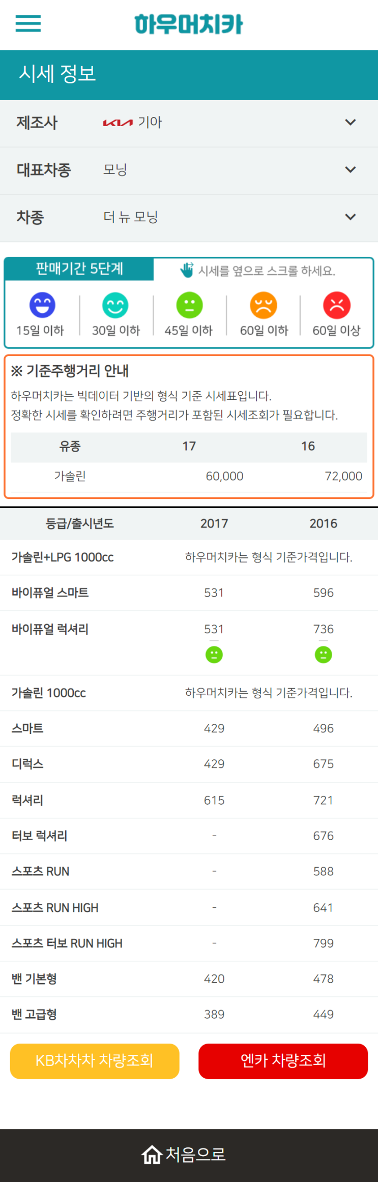 하우머치카 2022년 10월 더 뉴 모닝 중고차시세.가격표