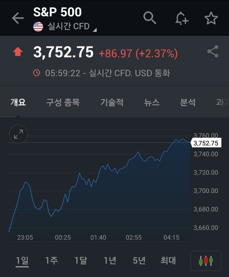  어제 주가 움직임 이후 앞으로는..?