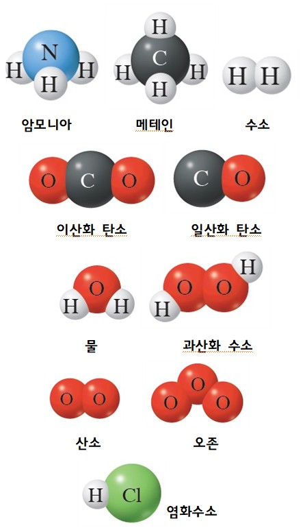 분자식과 화학반응식 - 소방학개론