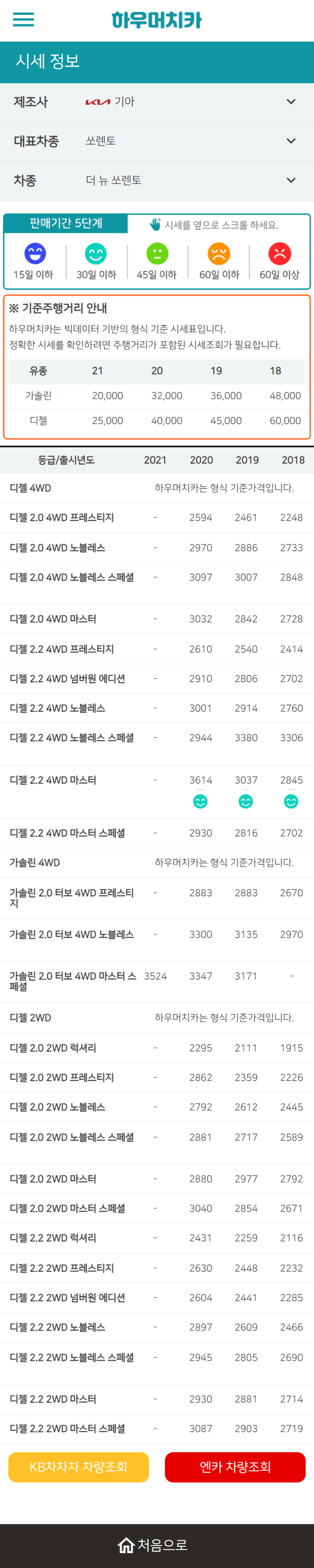 하우머치카 2022년 10월 더 뉴 쏘렌토 중고차시세.가격표 하우머치카 2022년 10월 더 뉴 쏘렌토 중고차시세.가격표