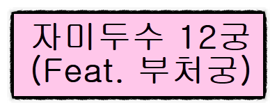 자미두수 12궁 각 궁의 해석과 의미 (#7) -부처궁(배우자)-편 자미두수 12궁 각 궁의 해석과 의미 (#7) -부처궁(배우자)-편