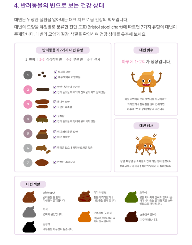  반려의 고수 장내 미생물 검사 공짜 후기(feat.검사결과 두달 소요)
