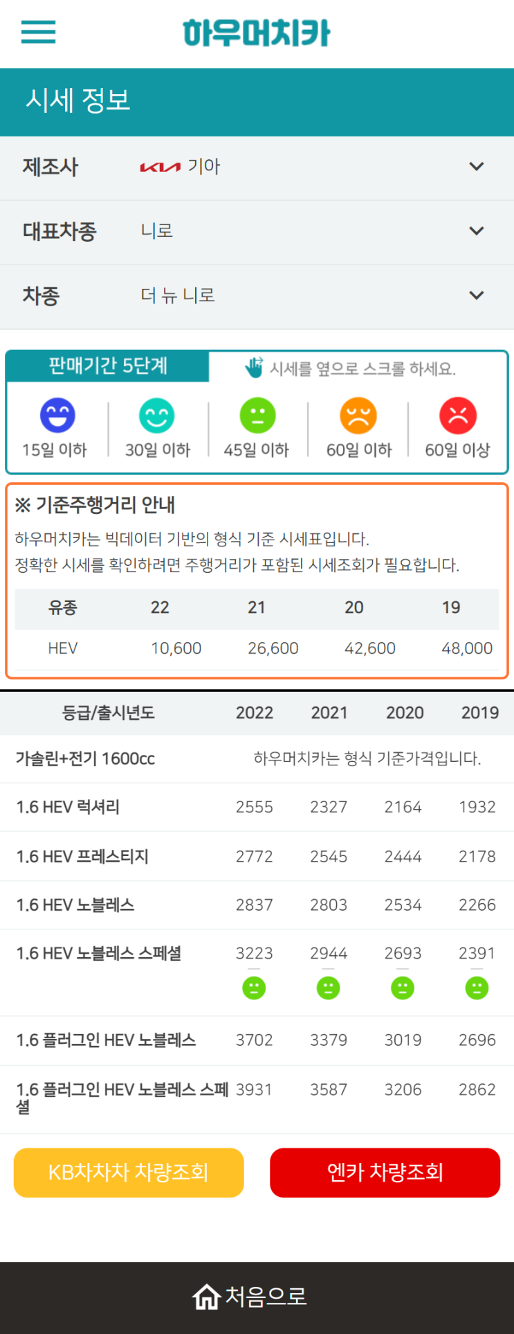 하우머치카 2022년 10월 더 뉴 니로 중고차시세.가격표 하우머치카 2022년 10월 더 뉴 니로 중고차시세.가격표