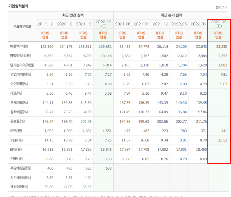 10/22 <주말의기업공부><b>LG</b>유플러스
