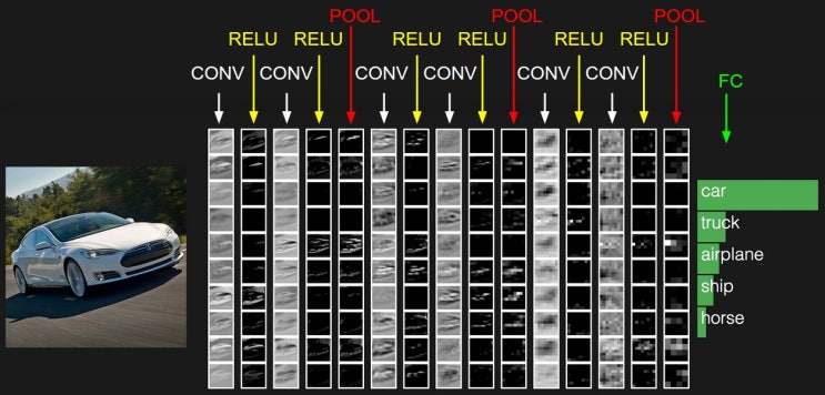  CNN을 활용한 MNIST 데이터 분류 예제 :: Part1. CNN 구조 이해하기