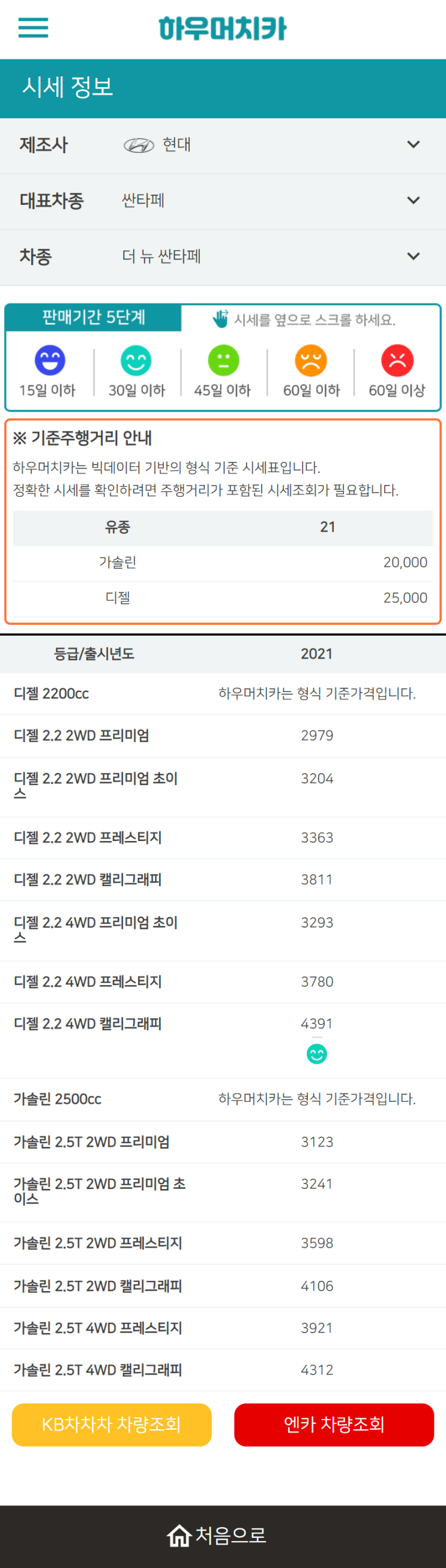 하우머치카 2022년 10월 더 뉴 싼타페 중고차시세.가격표 하우머치카 2022년 10월 더 뉴 싼타페 중고차시세.가격표