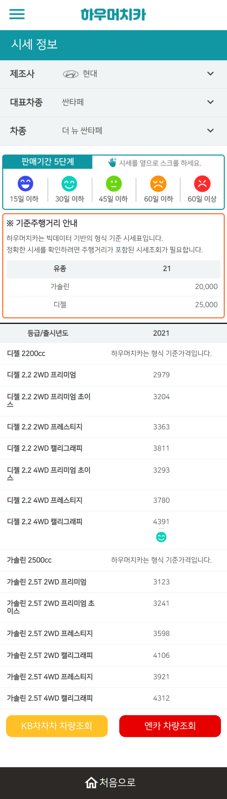 하우머치카 2022년 10월 더 뉴 싼타페 중고차시세.가격표